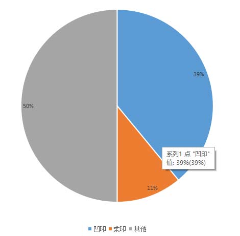 中之星環保油墨